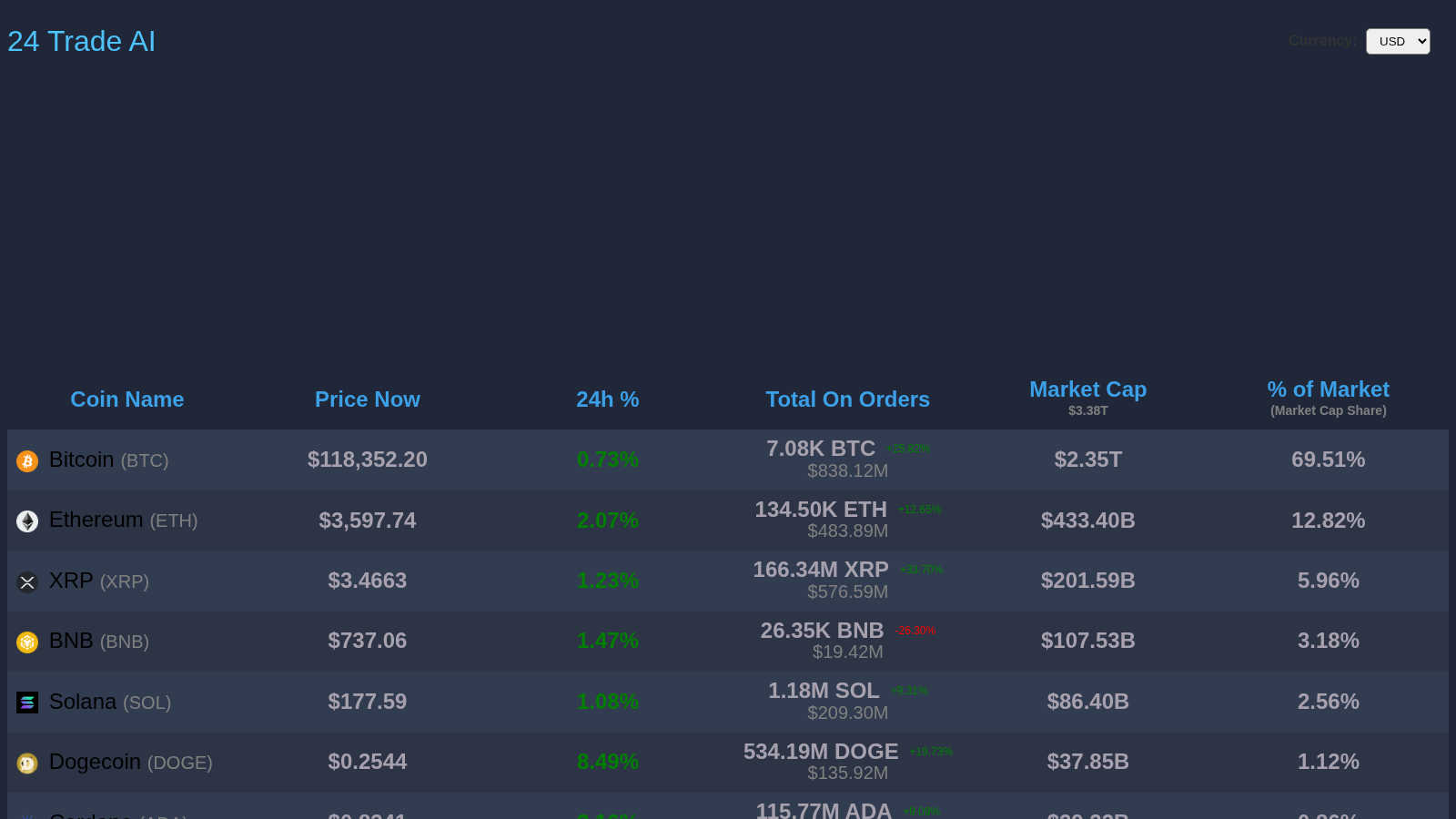 24TradeAI application interface and features