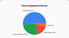 ChartFromText - product for productivity