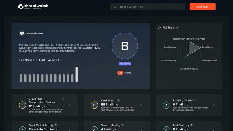 Threat Watch application interface and features